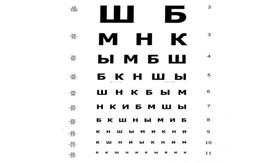 Картинки для проверки глаз для детей