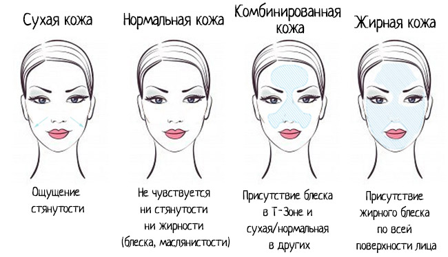 3 быстрых метода определить свой типа кожи лица