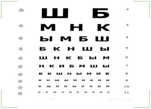 Таблица Сивцева для проверки зрения